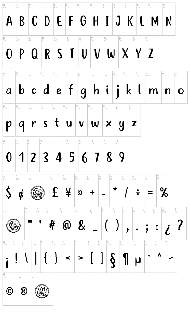 Just tell me what font map